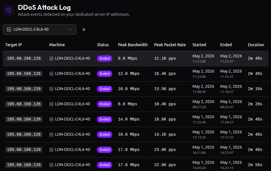DDoS attack log dashboard showing per-IP mitigation history with start time, end time, and duration